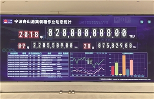 宁波舟山港今年集装箱吞吐量破“2000万”