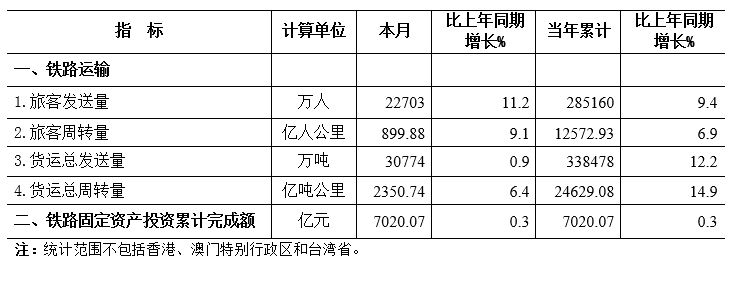 2018年1月水路旅客运输量