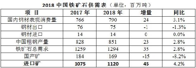 未来全球铁矿石海运贸易将继续稳步增长