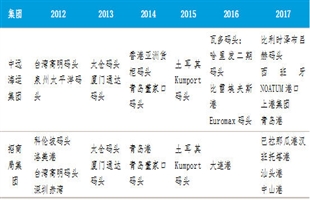 中远海运集团及招商局集团的码头收购战略及趋势