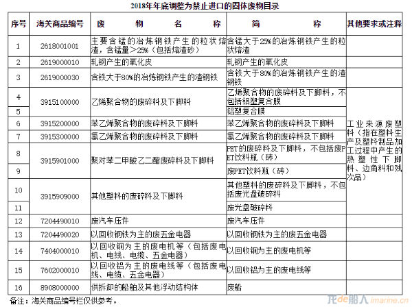 中国海事服务网