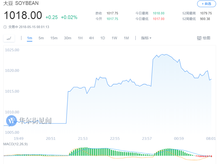 美国驻华大使称特朗普希望显著增加对华农产品出口