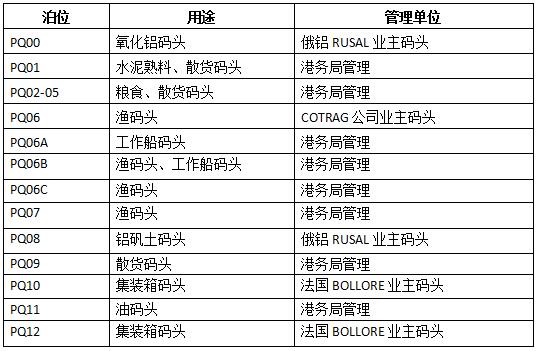 Albayrak集团获得科纳克里港部分码头25年特许经营权