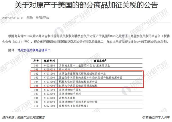 对美废加征25%关税 进口废纸将遇寒冬