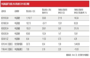 中远海运，构建全球航运新生态