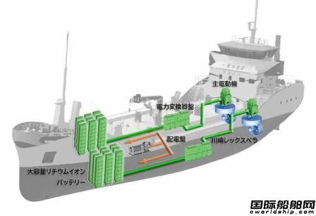 日本两家船厂将建造全球首制零排放电力推进油船