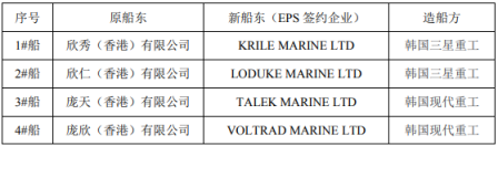 卫星石化最后4艘全球最大VLEC找到“接盘侠”