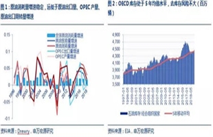 油运市场：上行趋势确定，幅度有待验证