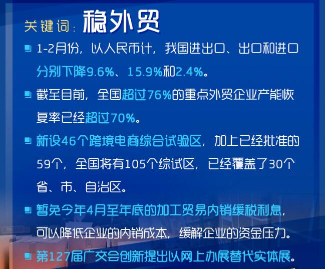 外贸形势怎么样？有哪些扶持政策？权威回应！