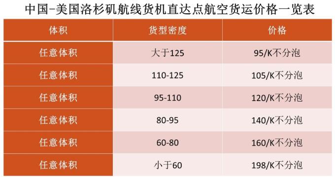 全国全货机货运量逆势同比增长28.4%，国内货运市场或重新洗牌