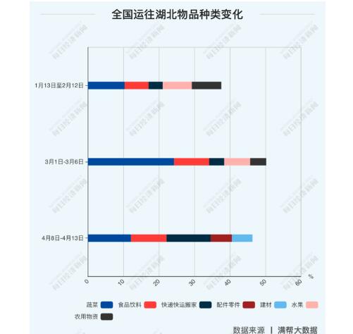 81天物流大数据全扫描 七大维度看经济“晴雨表”物流行业回血几何