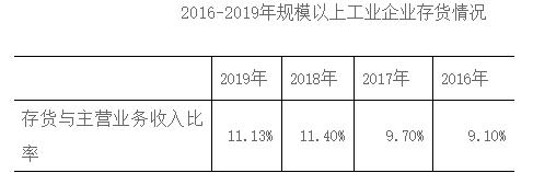 2019年物流运行情况分析与2020年展望