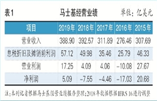 2019班轮联盟内多家“盈”