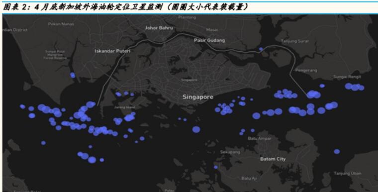 卫星视角：油轮正“挤爆”新加坡港口