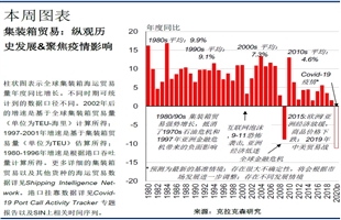 克拉克森研究：聚焦Covid-19下的全球集装箱贸易