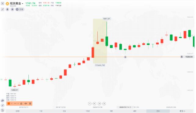 5艘油轮或掀起一场新风暴！黄金突破1800的机会来了？