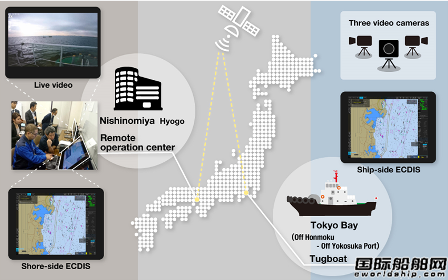 日本邮船首次完成远程船舶操纵实船实验