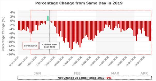 VesselsValue：全球疫情下的2020，哪种散货船船型最吃香？