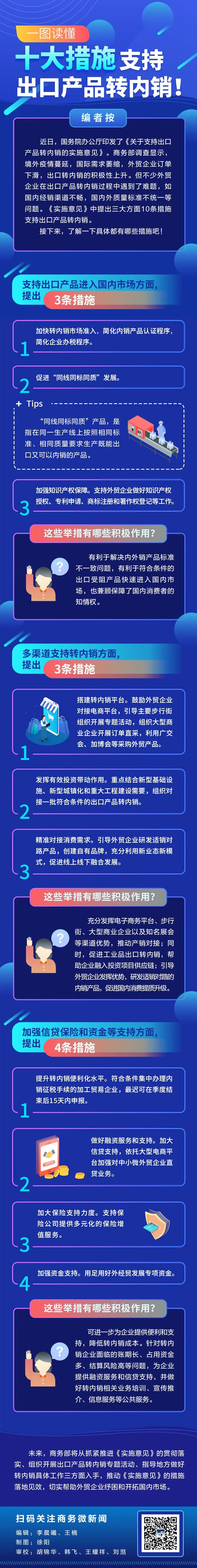 一图读懂|十大措施支持出口产品转内销！