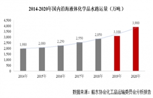 国内液体化学品航运龙头盛航海运拟登陆A股