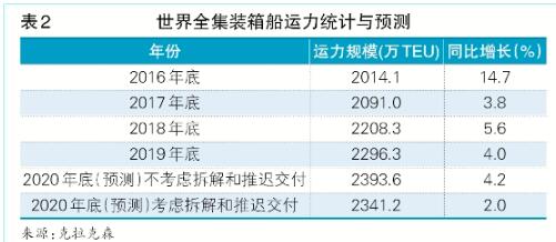 上海航运交易所：2020年上半年集装箱水运形势报告