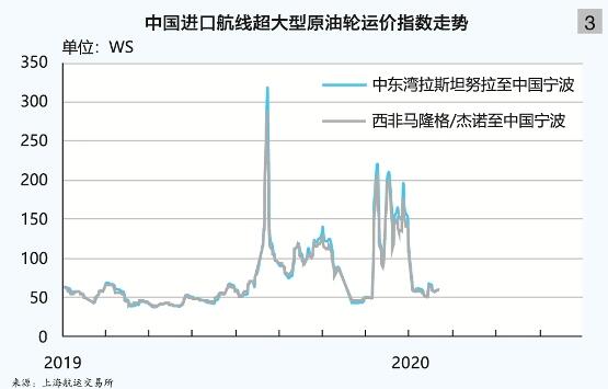 上海航运交易所：2020年上半年中国外贸油轮水运形势报告