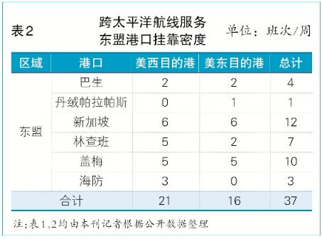 中美贸易流：“集装箱不说谎”