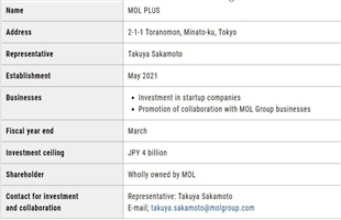 商船三井设立4000亿日元航运风投基金