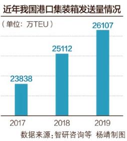 集装箱租金创12年新高 货代船东外贸企业为何都说“钱难赚”