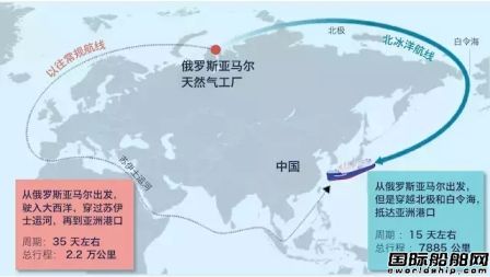 俄罗斯LNG船首次完成2月北海航线通行顺利返航