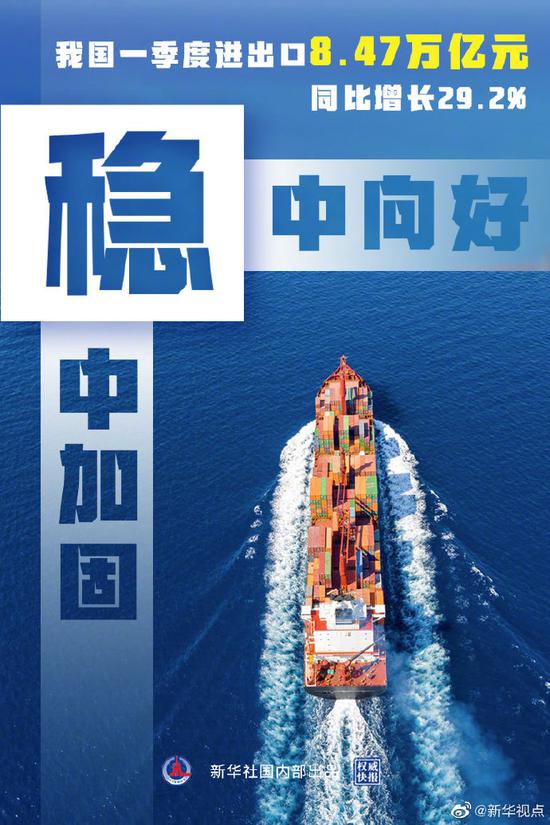 我国一季度进出口8.47万亿元 同比增长29.2%