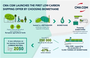 达飞推出首款选用生物甲烷燃料的低碳航运服务