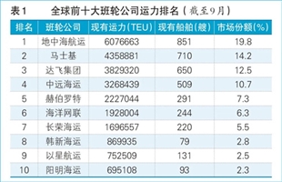 集运巨头欲做“孤狼”吗