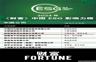 招商轮船首次进入《财富》中国ESG影响力榜