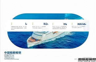 入榜！中船租赁再次荣登2024财富中国ESG榜