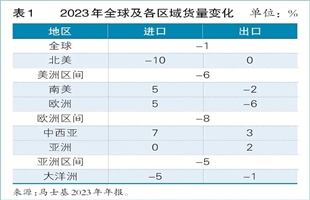 集运：收入腰斩 “双河危机”逆转运力过剩大势
