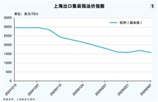 重大调整！至少25艘超大型集装箱船涌进“新市场”