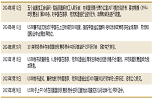 德路里：USTR拟征靠港费对集运市场的影响